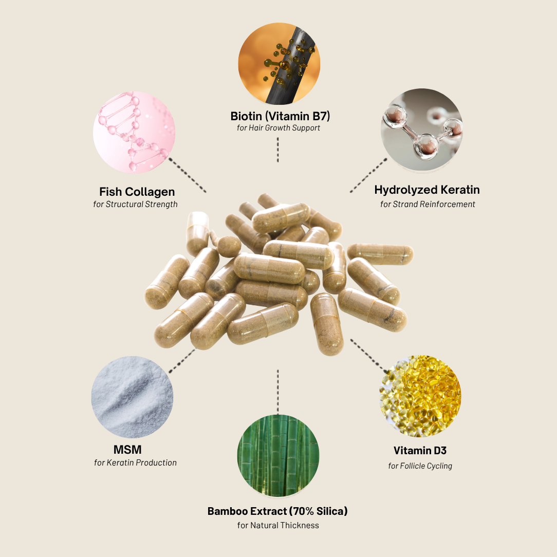 Zumante Hair Growth Complex for Women on GLP-1